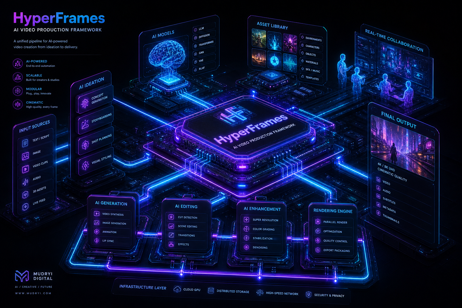 HyperFrames AI видеопродакшн